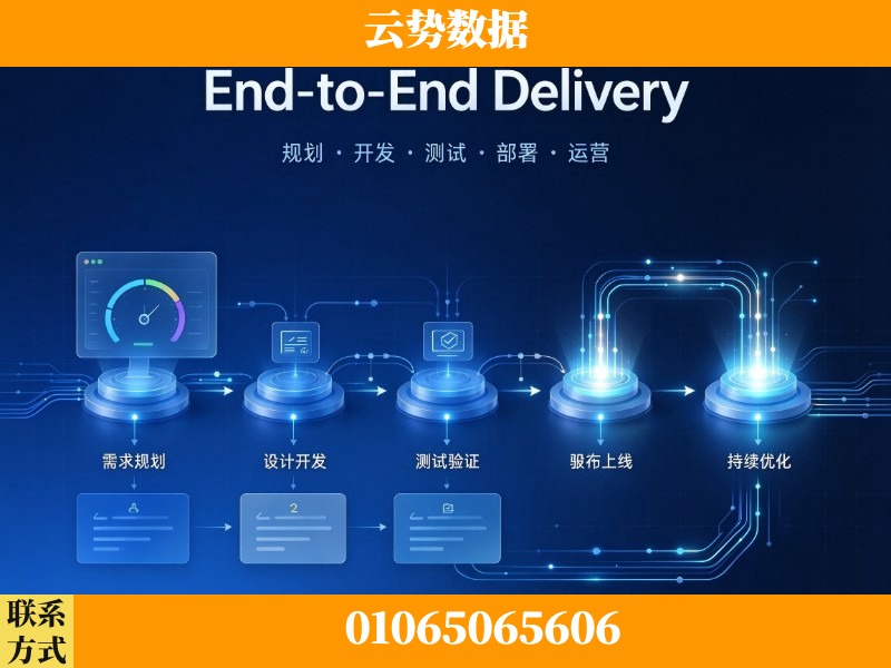 成都-End-to-End Delivery